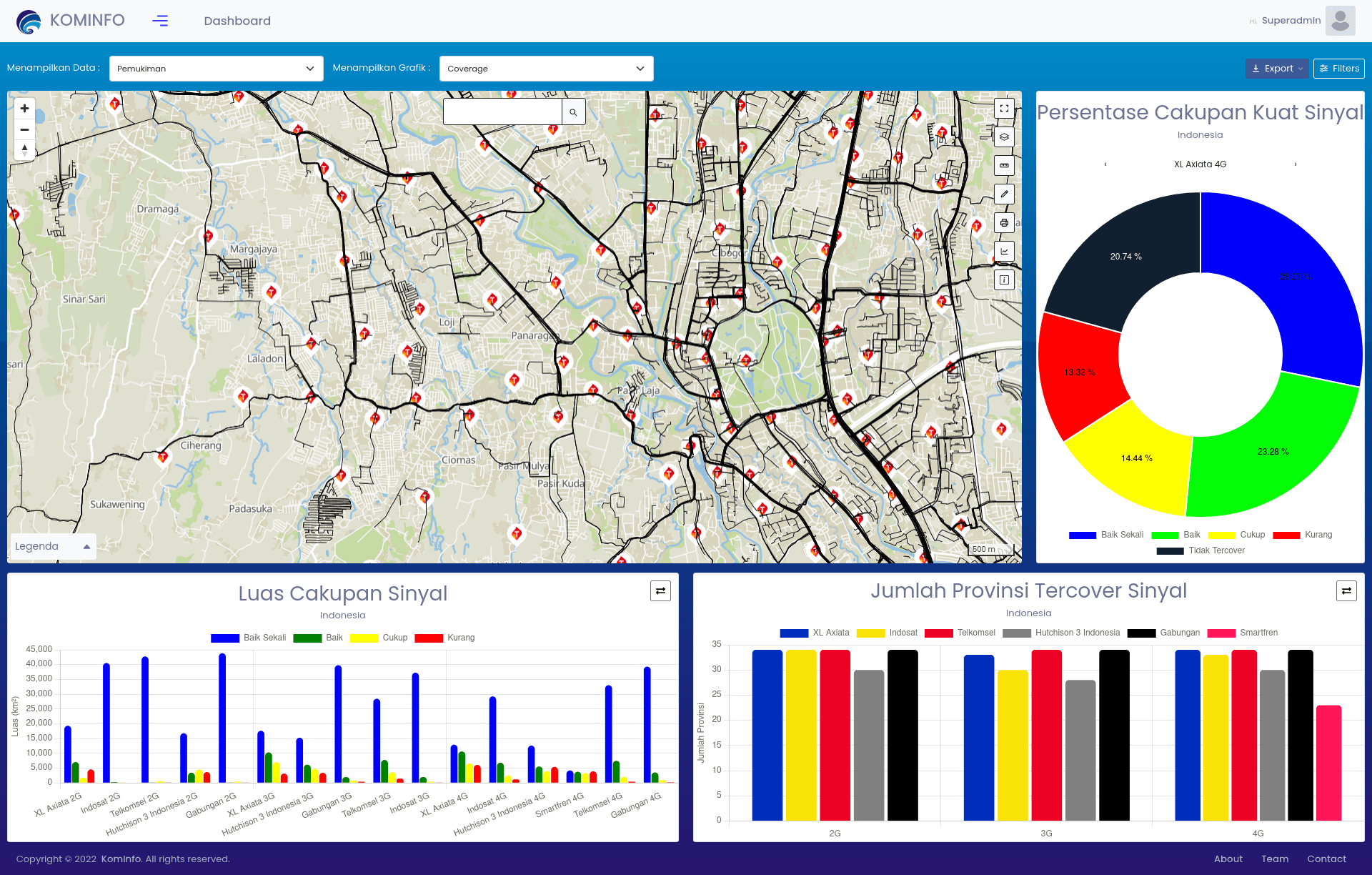 Infragis Kominfo